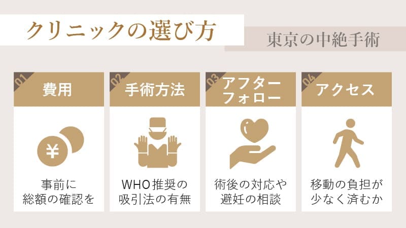 中絶手術クリニックの選び方４つのポイント