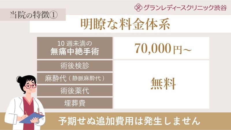 当院の特徴１明確な料金体系