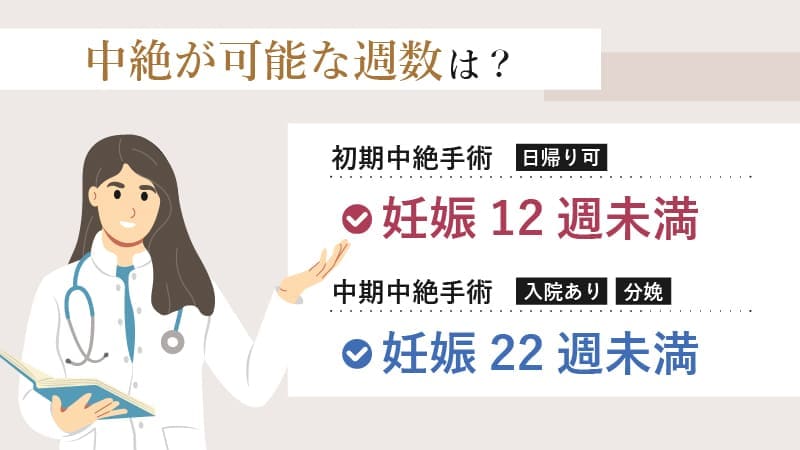 中絶が可能な週数は？