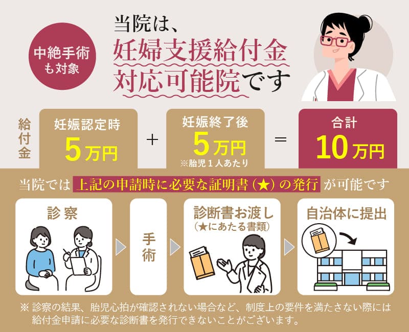 当クリニックは、妊婦支援給付金（中絶手術・流産をされた方も対象）対応可能院です。