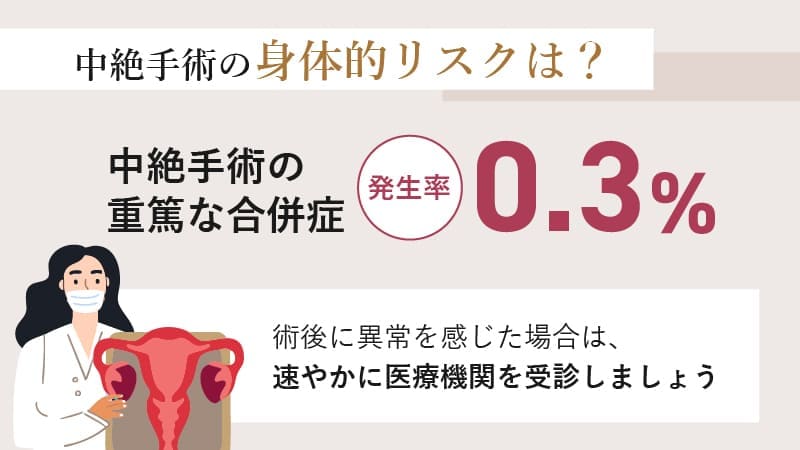 中絶後に起こりうる身体的なリスク