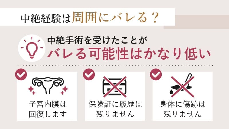 中絶後に周囲へ知られるか不安な方へ