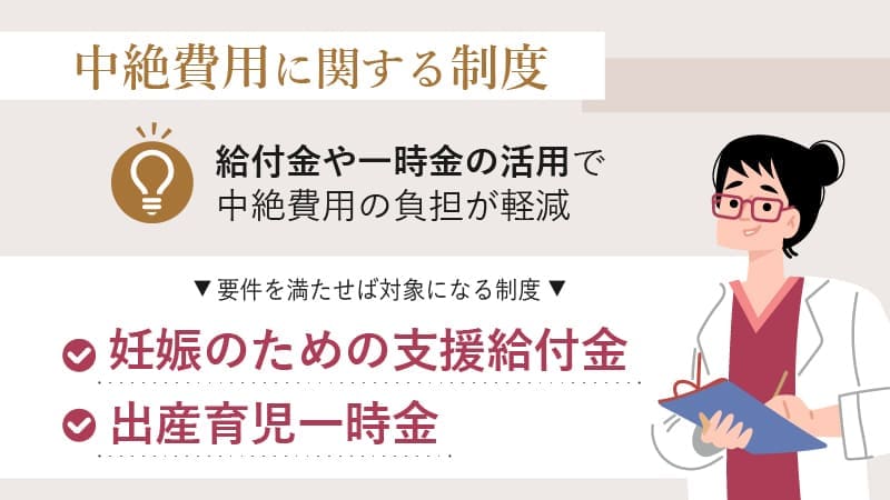 中絶費用に関する制度