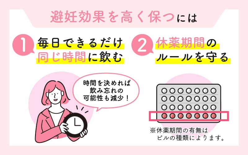避妊効果を高く保つには、毎日できるだけ同じ時間に飲むことと休薬期間のルールを守ることが大切