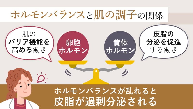 ホルモンバランスが乱れると皮脂が過剰分泌される