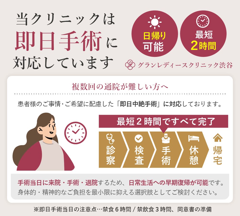 当クリニックは、即日手術に対応しています。