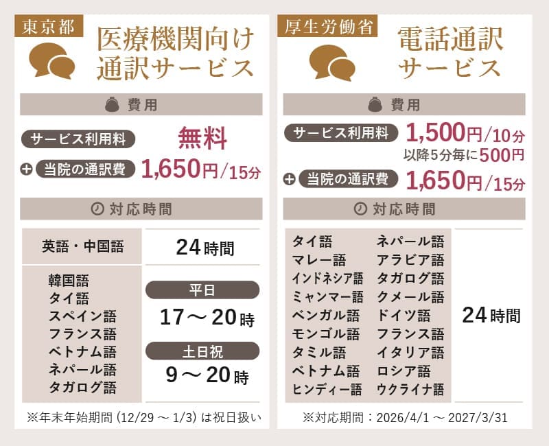 グランレディースクリニック渋谷では東京都・厚生労働省が提供する電話通訳サービスが利用可能です。