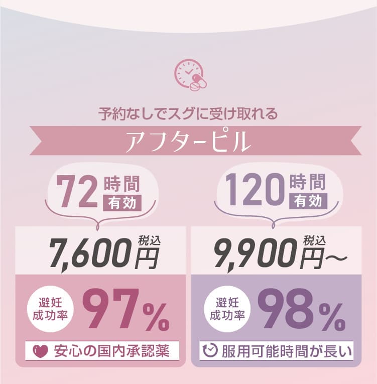 予約なしですぐ受け取れるアフターピル
