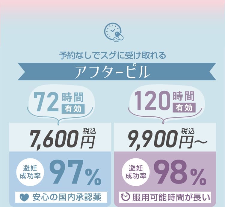 予約なしですぐ受け取れるアフターピル