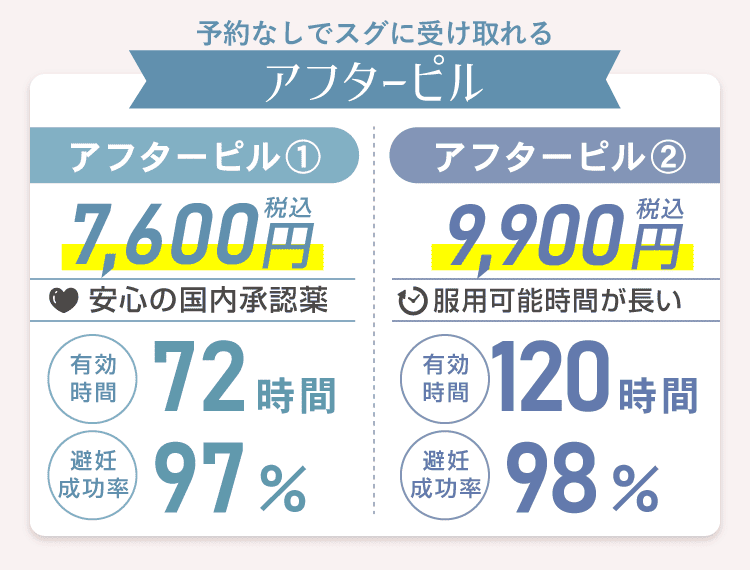 予約なしですぐ受け取れるアフターピル