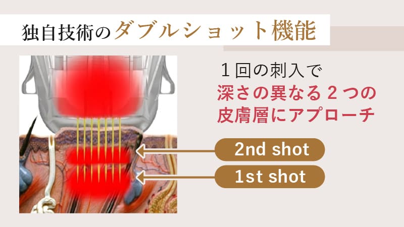 エリシスセンスのダブルショット機能