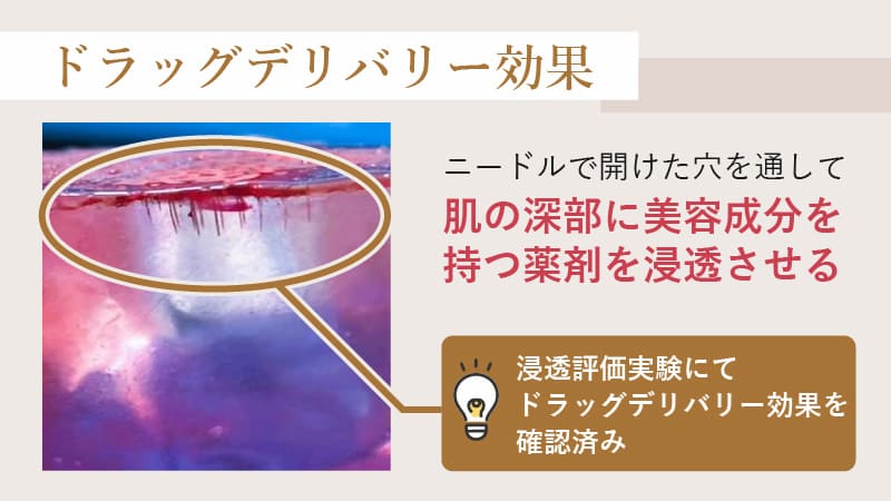 エリシスセンスのドラッグデリバリー機能