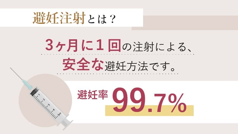 避妊注射とは?