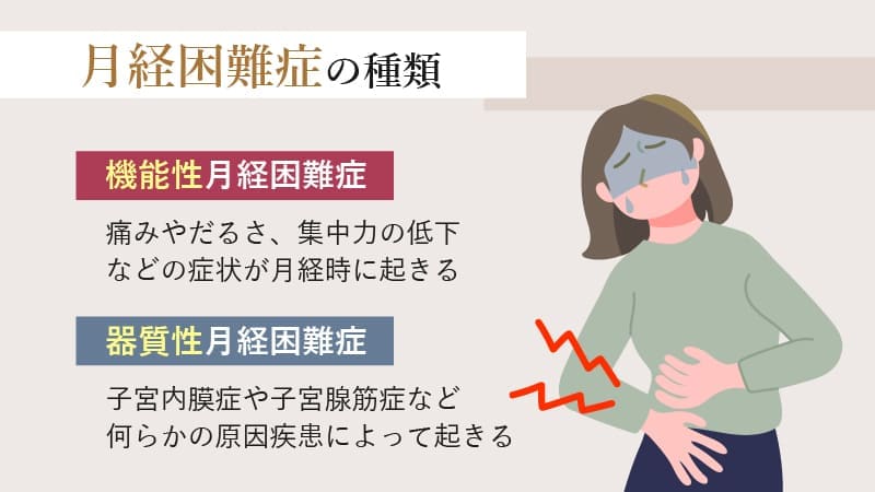 月経困難症には「機能性」と「器質性」がある