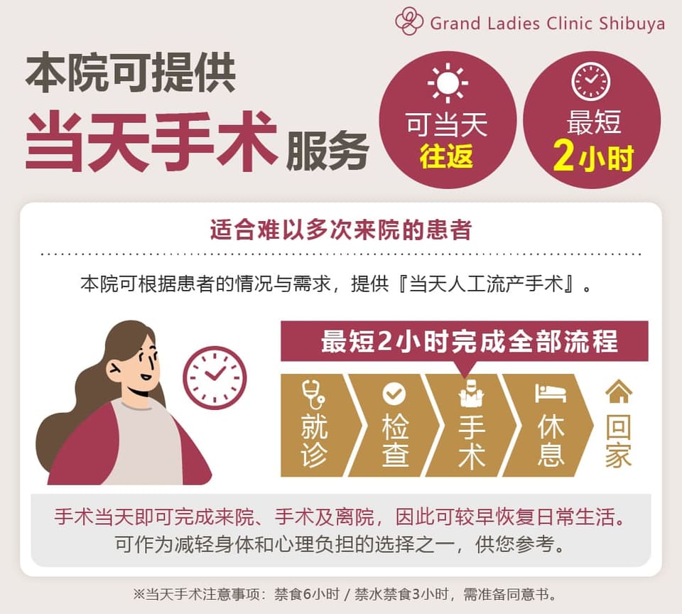 本院可提供当天手术服务