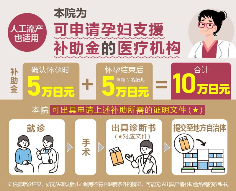 可协助申请孕妇支援补助金（人工流产手术、流产也适用）